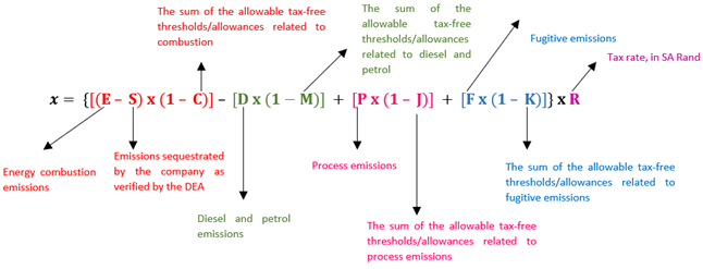 emissions