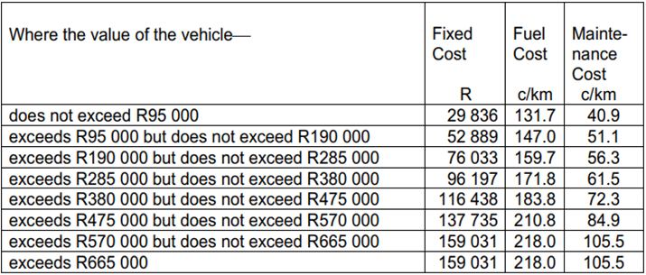 aa rate of travel per km